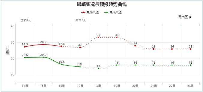 河北省武汉人口_河北省人口密度图(2)