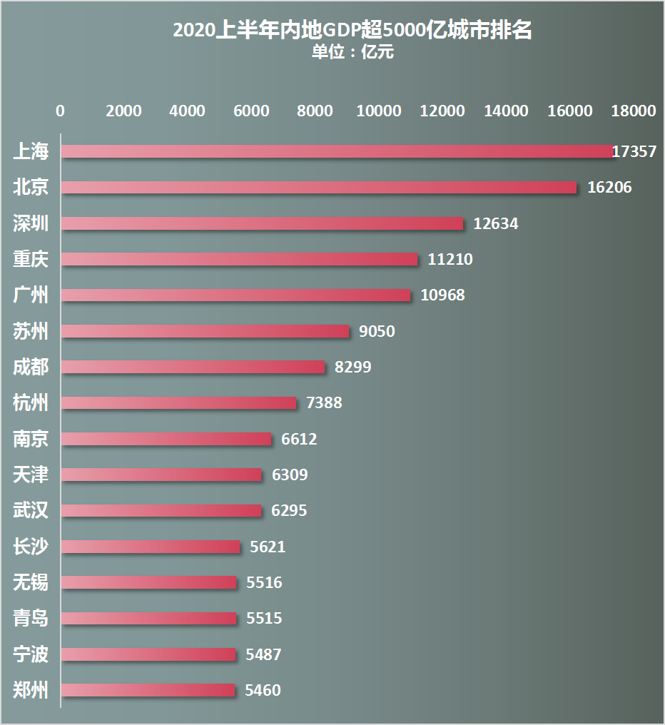 统计各地级市gdp核算_各省地级市GDP占比饼状图,看看你的城市在本省排第几(2)