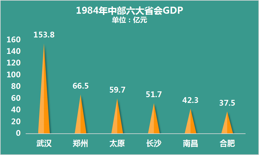 太原gdp2020全年GDP_时政 今年第一季度中国GDP同比增长6.8(2)