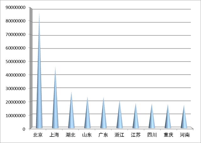 2020年全国信息经济总量_2019年全国存款总量图