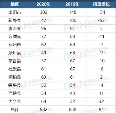 唐河人口数量_唐河一高图片(2)