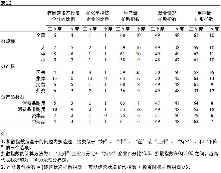 轻微简谱_我儿子10月高烧不退 去医院说是心肌炎 住院10天出院在家保养 出院10天去查 医生说还的吃药 建(3)