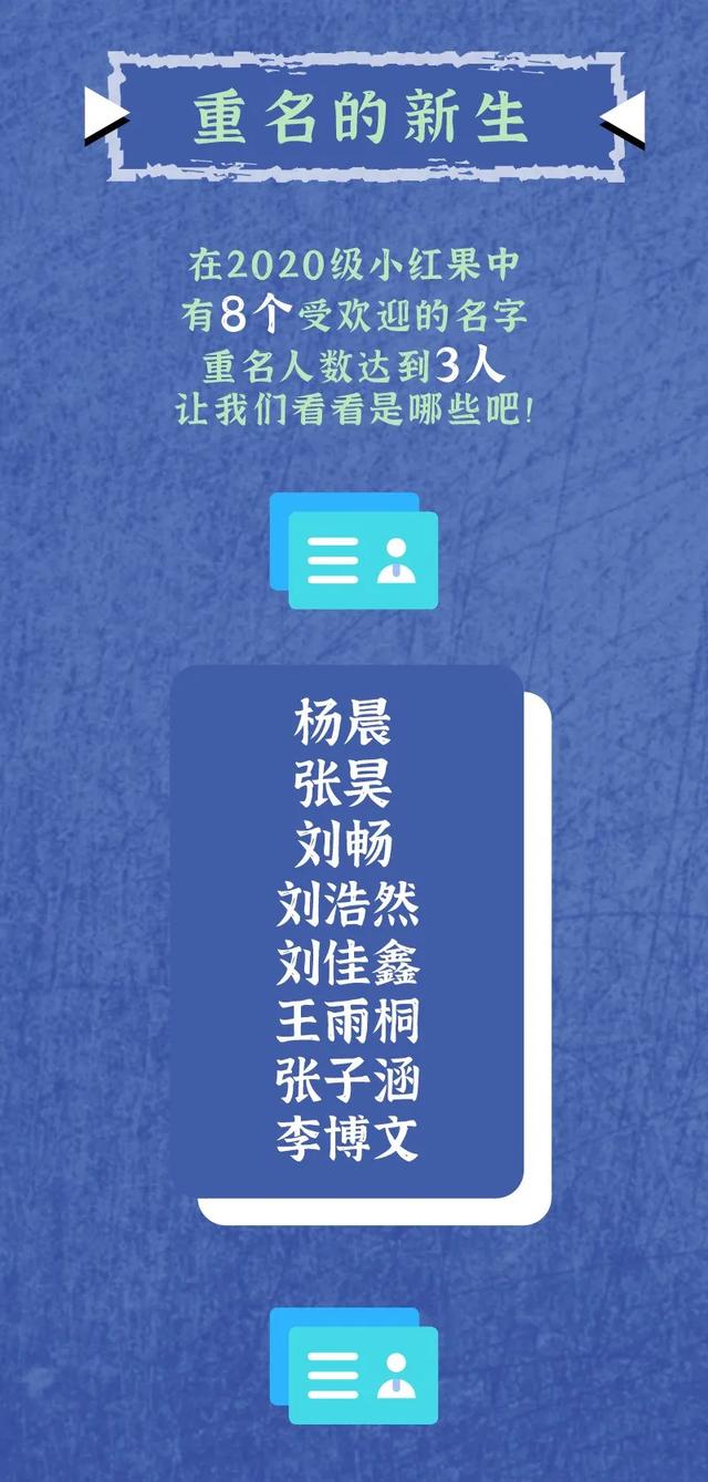 最小15岁交大2020级本科新生大数据来了