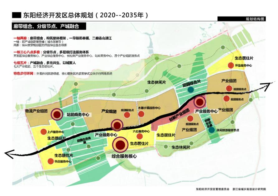 东阳经济开发区总体规划20202035年公示公告