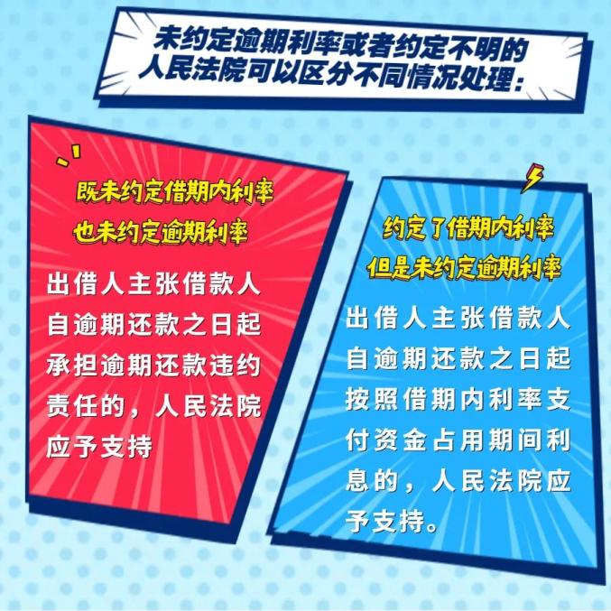 逾期贷款罚息会计分录_逾期贷款罚息复利计算器_逾期贷款罚息