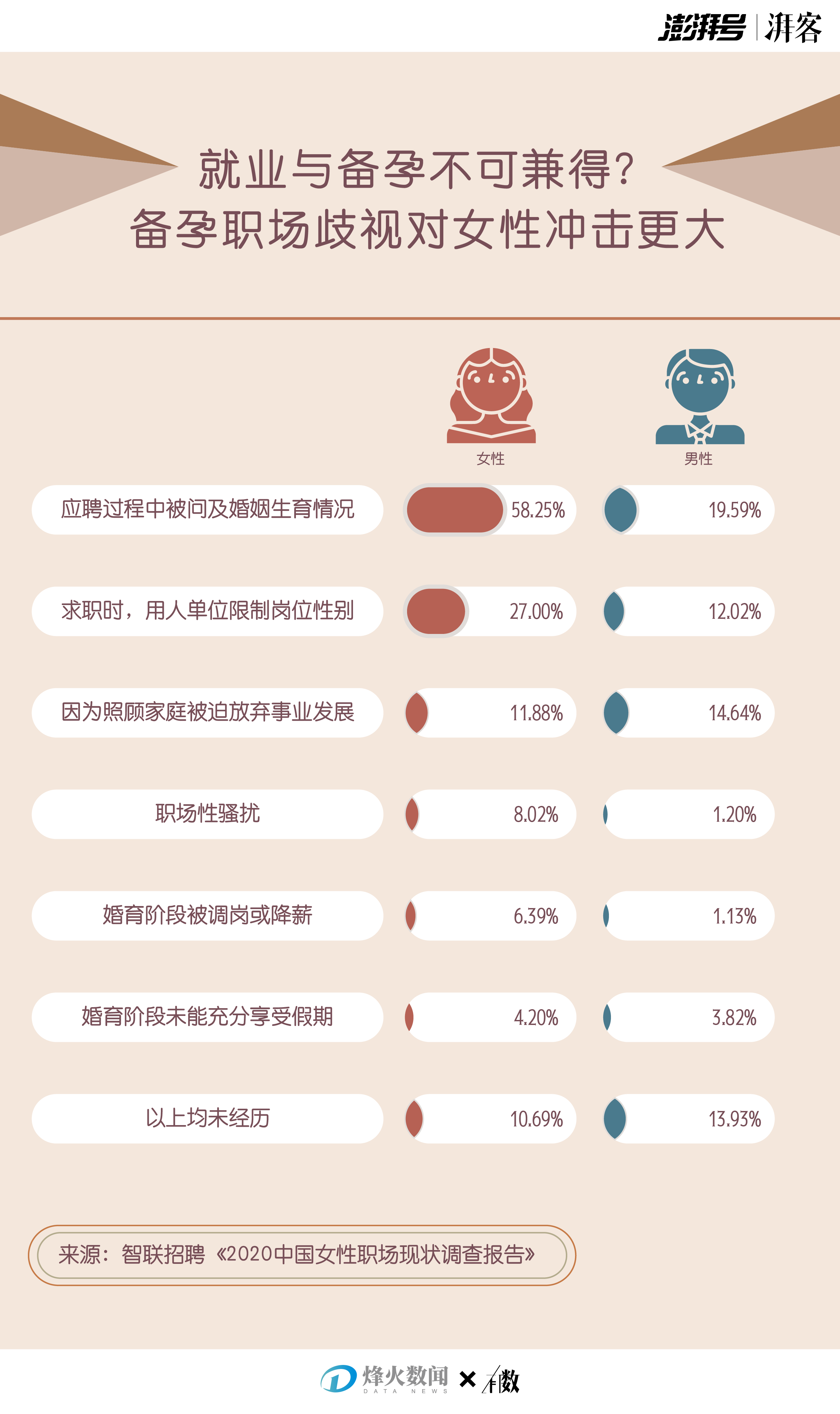 怀孕和职场，你永远不知道哪个更难一些 | 有数