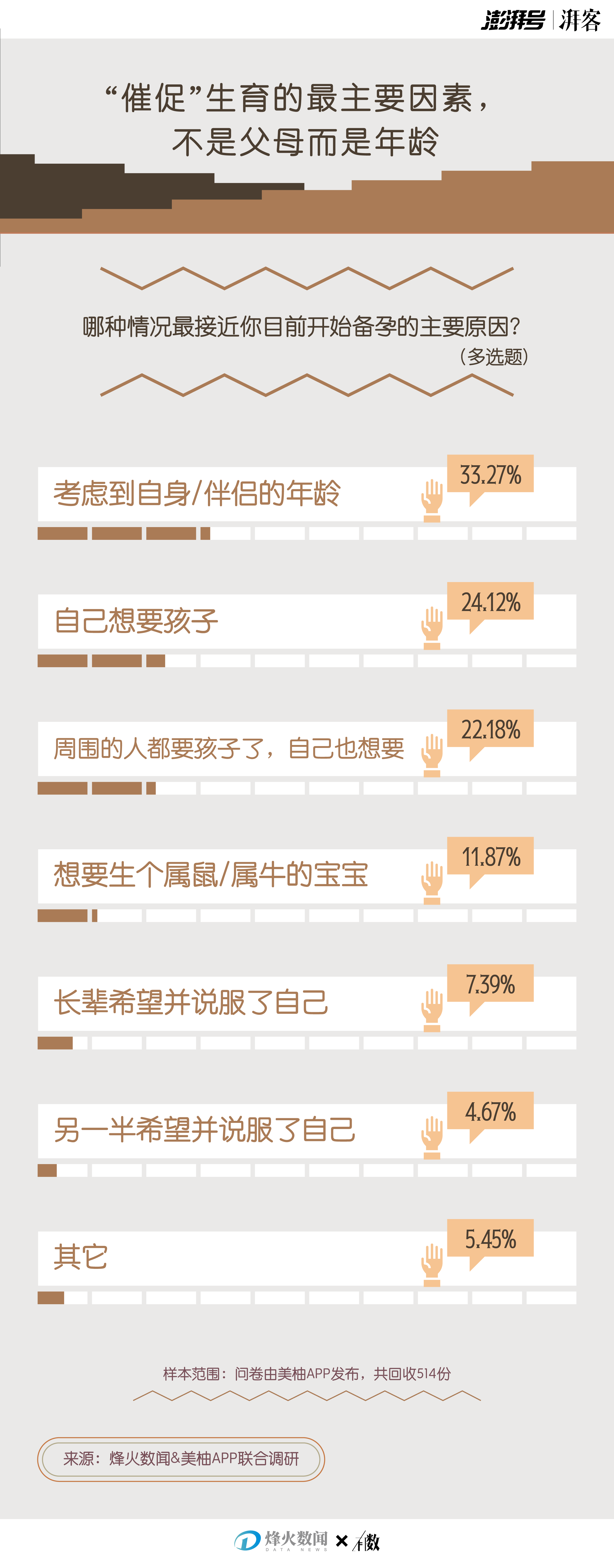怀孕和职场，你永远不知道哪个更难一些 | 有数