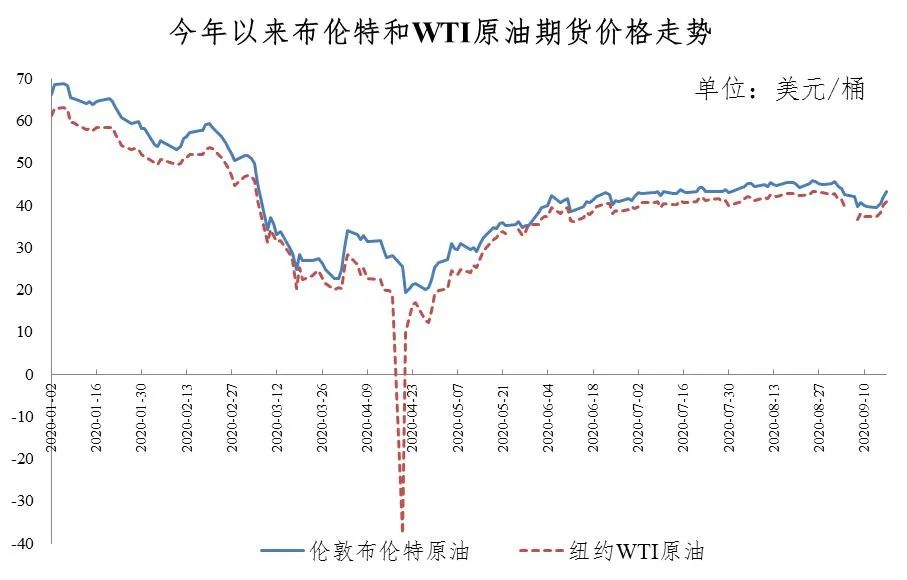 国内油价或迎今年第8次下调 372.jpg