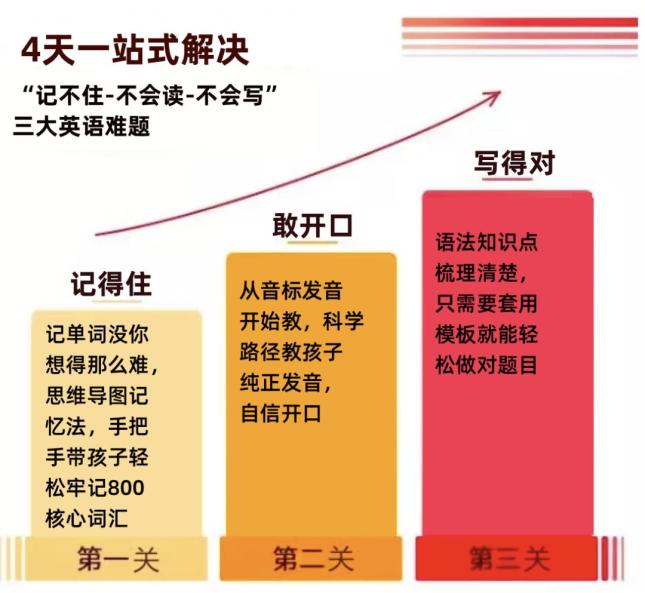 自学英语怎样学得最快_自学英语最好的方法 有什么技巧窍门_自学英语的技巧