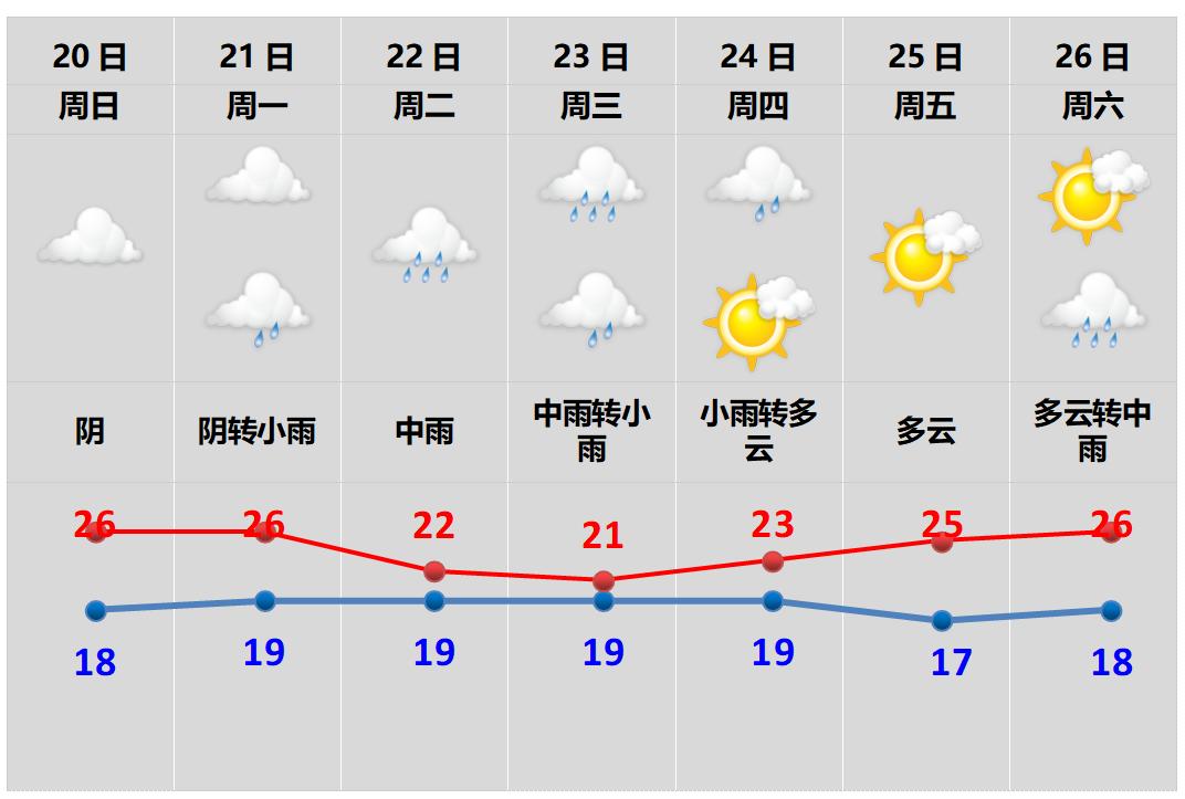 提前24天昨天诸暨正式入秋接下来天气