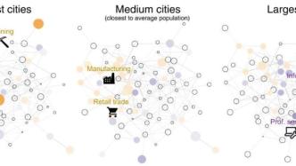 ScienceAdvances：创新型城市临界人口120万