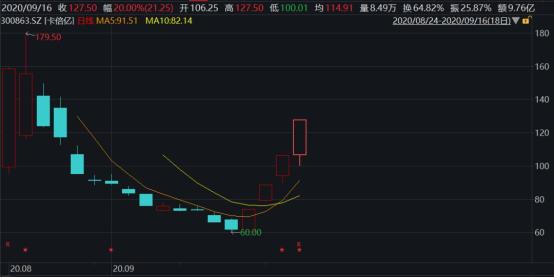 阿里巴巴股价大涨7% 562.jpg