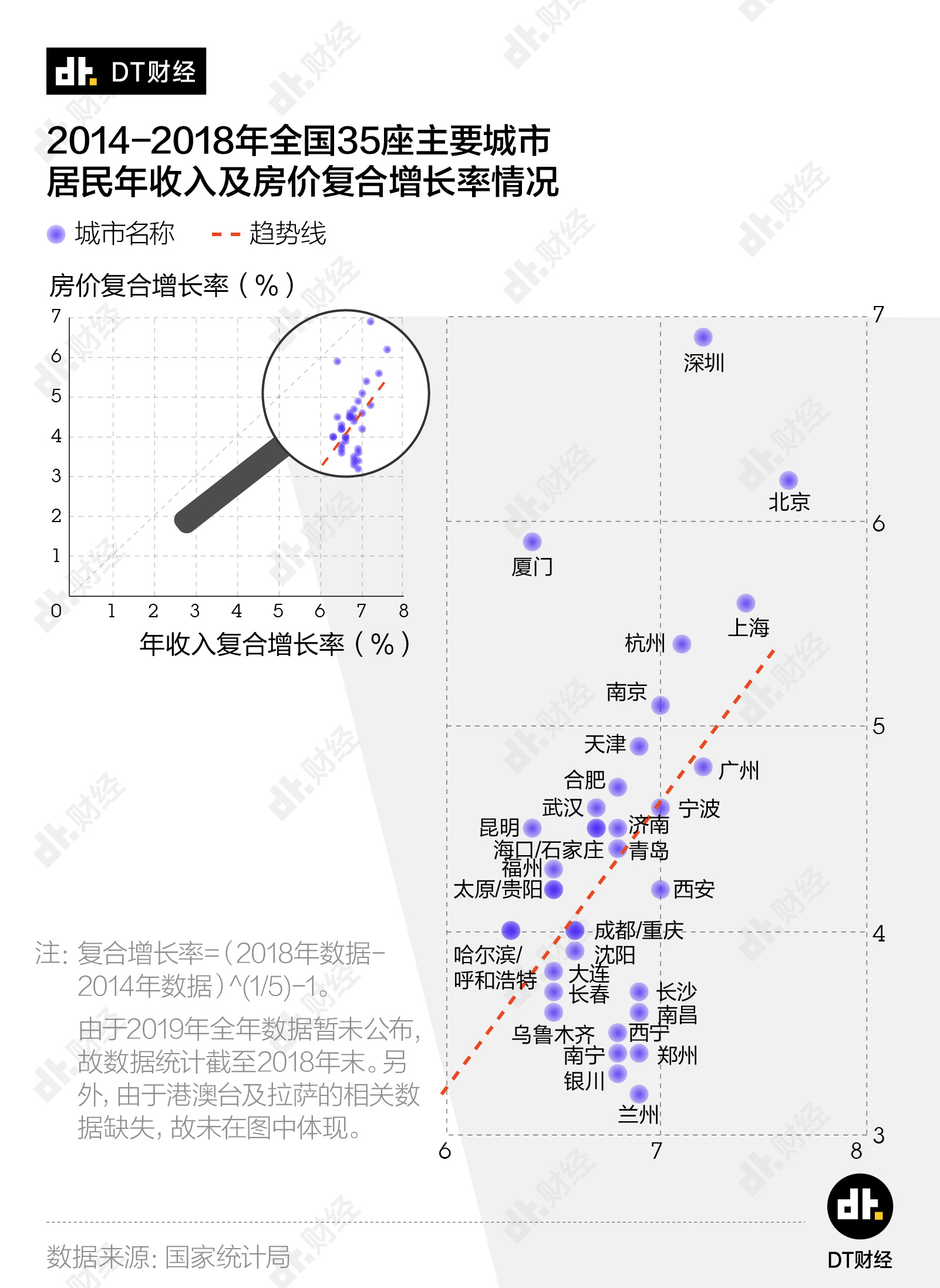 城市gdp吧加拿大现金收入_加拿大图片城市图片(2)