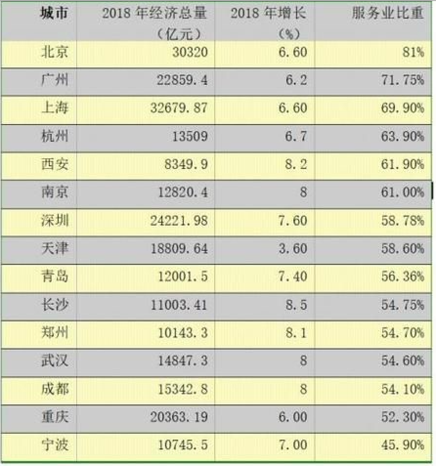 肥城gdp主要来源_肥城春秋古城