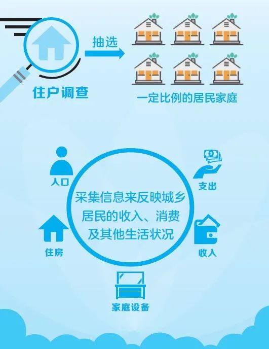 統計好聲音丨我是名普通的住戶調查員穿梭於調查小區鄰里之間