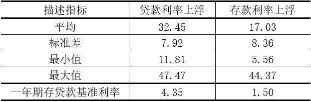 銀行人,拉存款為什麼這麼難?