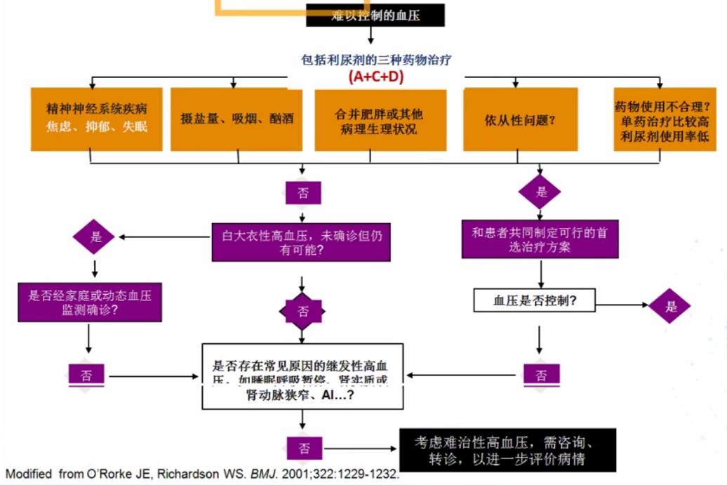 老年人吃了3种降压药 血压仍不达标 治疗策略看这里 湃客 澎湃新闻 The Paper