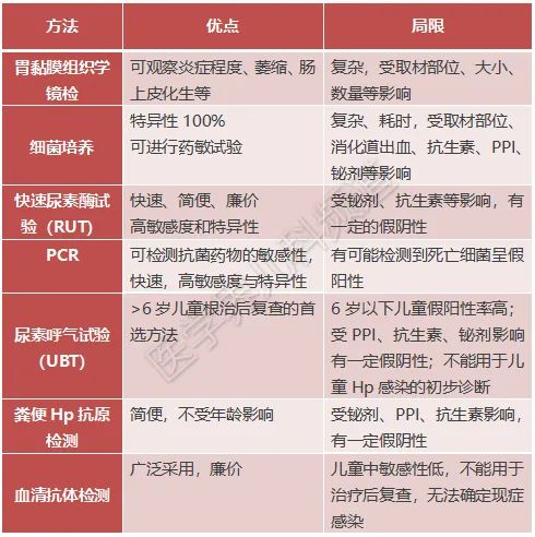 听说幽门螺杆菌很厉害会致癌孩子感染了咋办