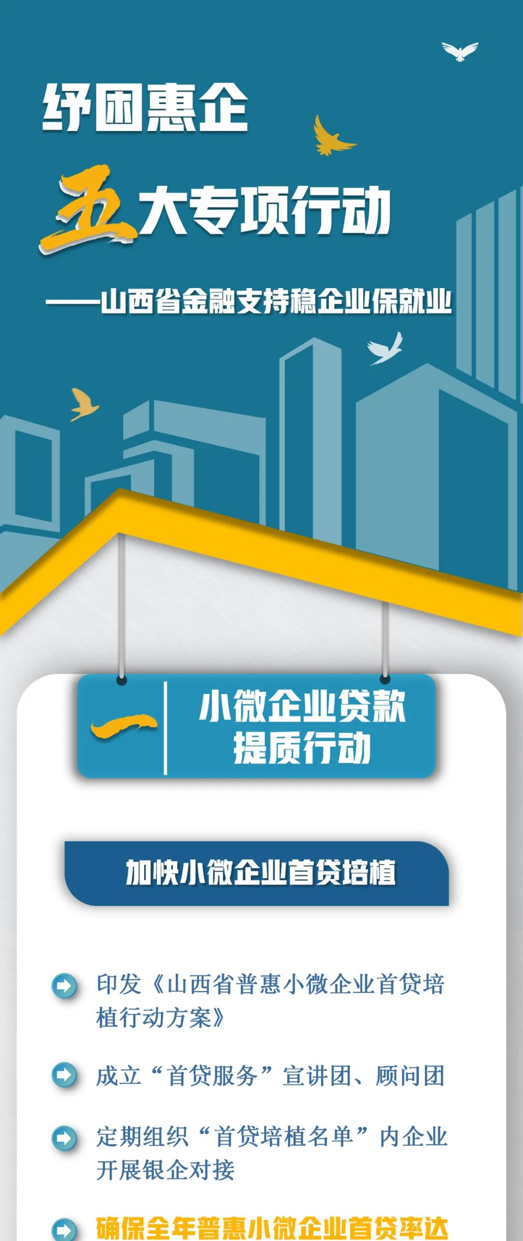 落地见效纾困惠企五大专项行动