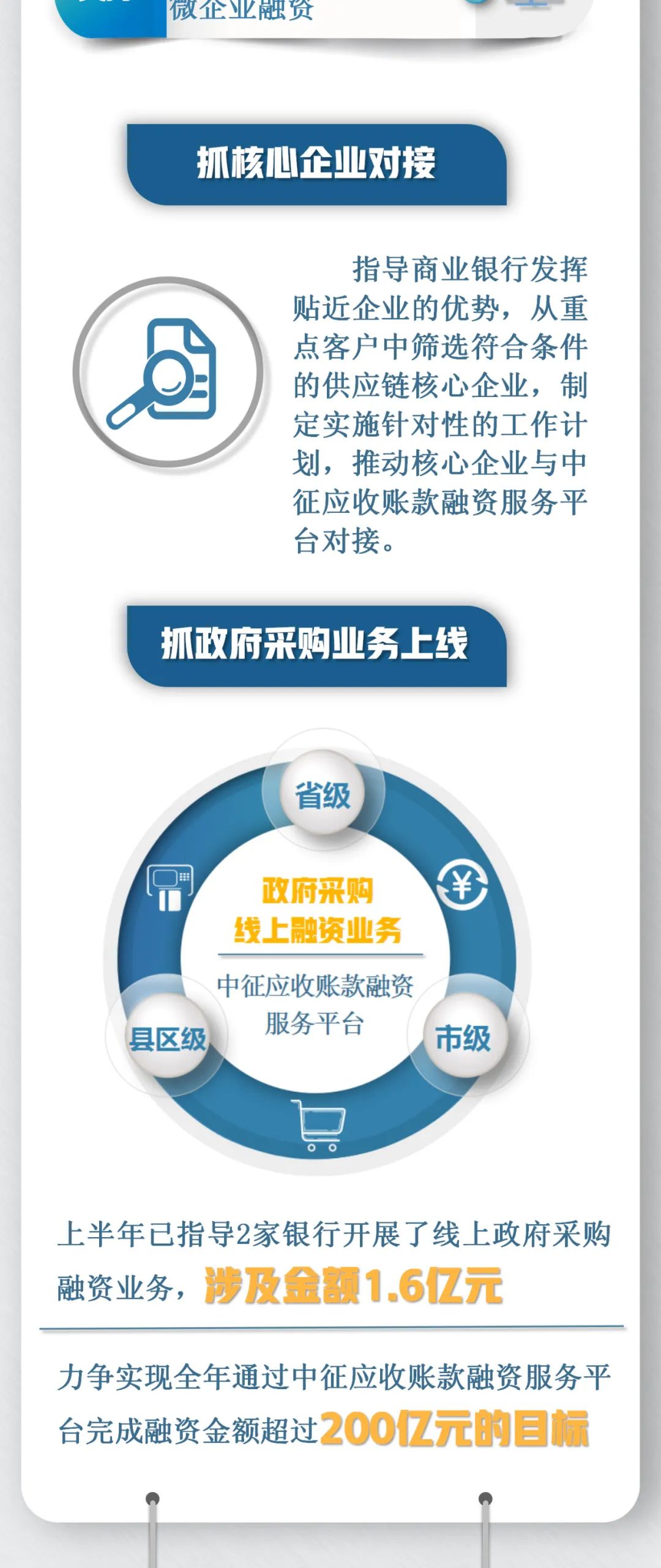 落地见效纾困惠企五大专项行动