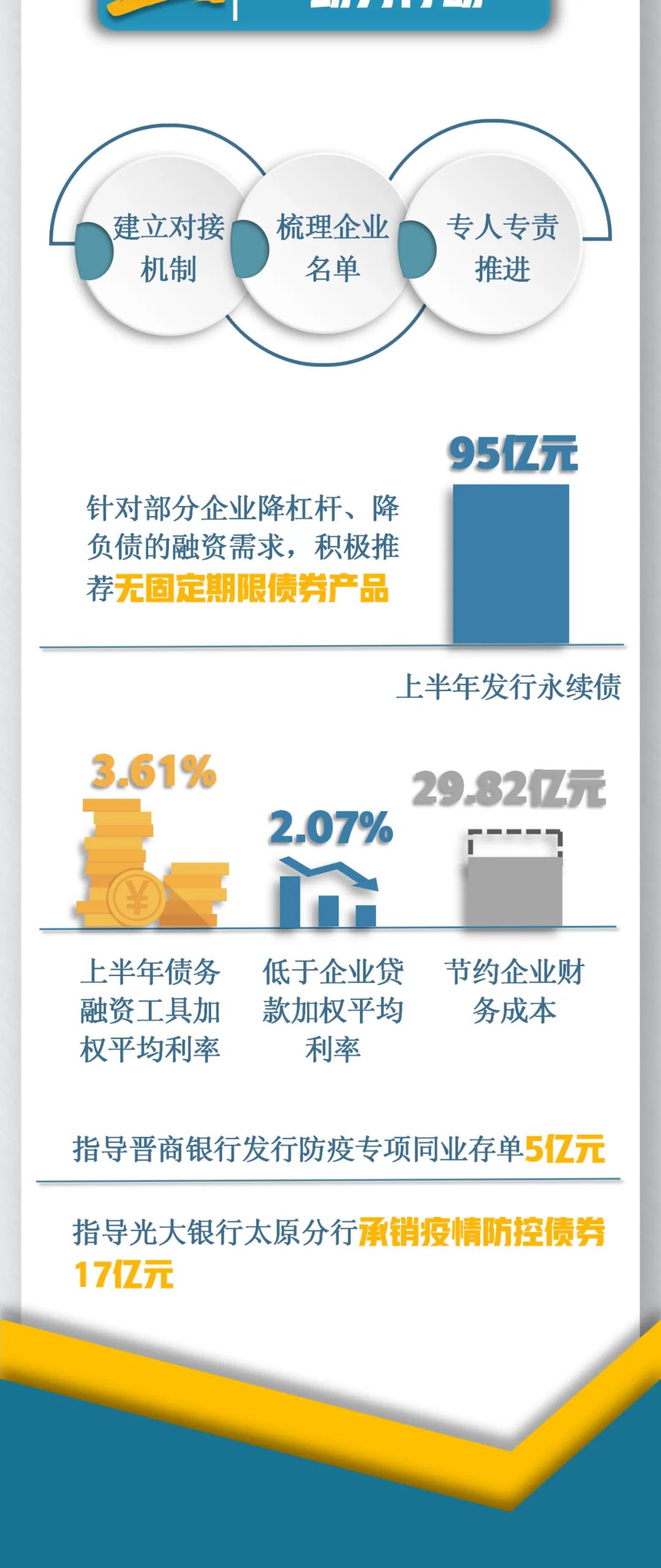 落地见效纾困惠企五大专项行动
