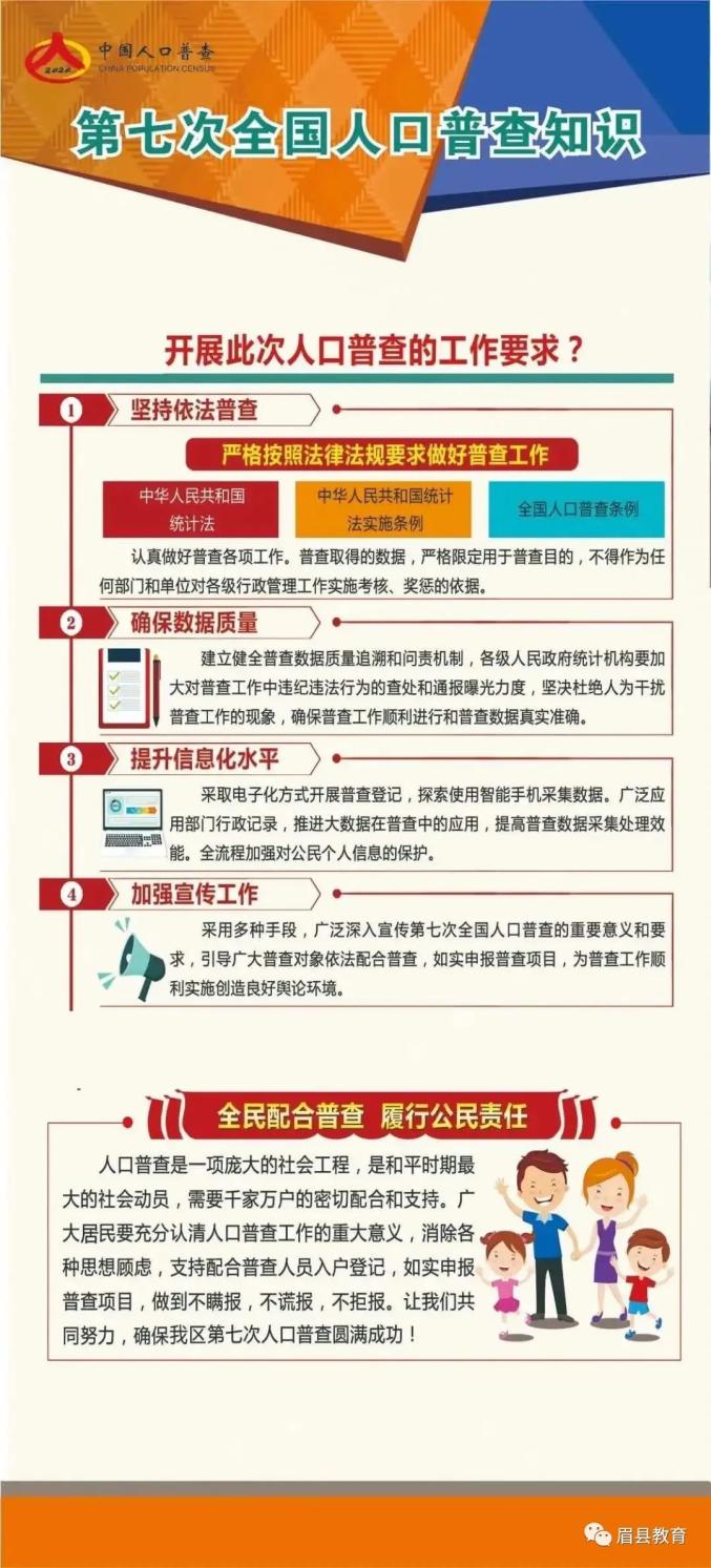 文姓人口_2020年浙江省人口主要数据出炉,户籍人口最多的城市竟是......