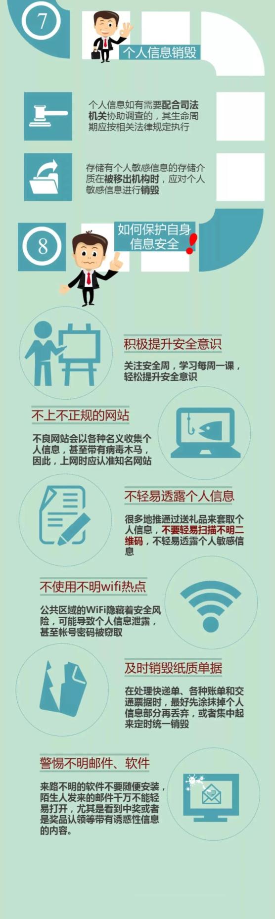 【温馨提示】一图读懂个人信息保护