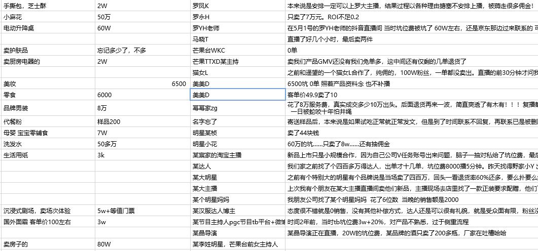 比如,一位麦片商家将快手某主播列入黑名单,他掏了5w 的坑位费"播到