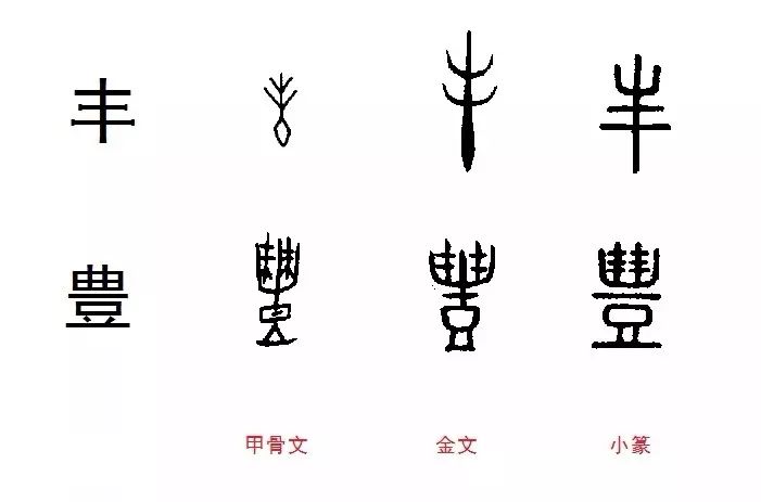 表示富足像豆形的盛器中装满一串串玉环甲骨文的豐——《说文》豆之