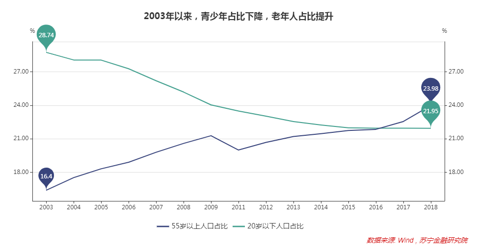 做足GDP支撑_崔荣 关注美国GDP 美指强支撑78.45(2)