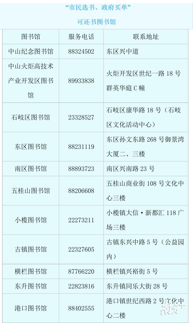 购书款由中山纪念图书馆支付,读者不需支付任何费用.