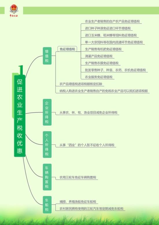 秋分丨两张思维导图帮您了解农业生产农产品流通的税收优惠政策