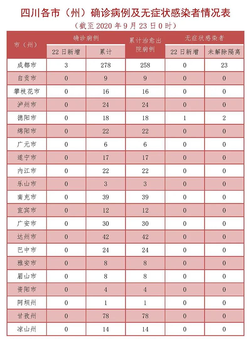 2020年德阳中江gdp_四川德阳中江白果图片(3)