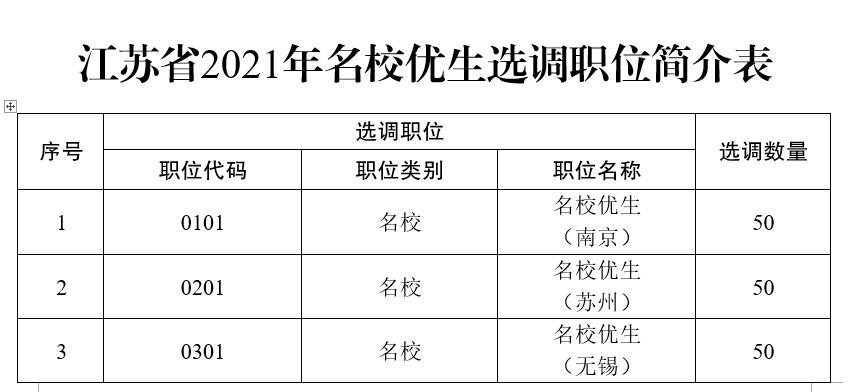 2021年常州常住人口_2021年常州火车票(2)