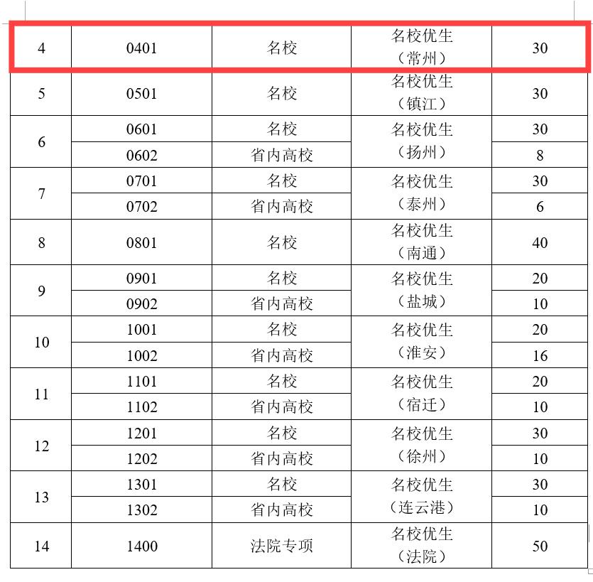 江苏省多少人口2021_江苏省人口分布密度(3)