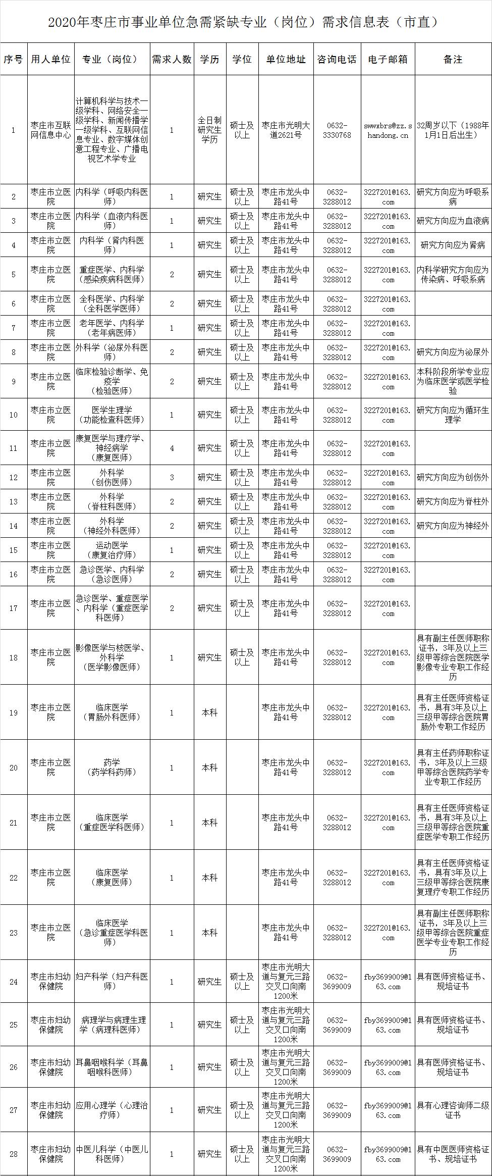 和田市224团的人口数是多少_时代少年团(3)