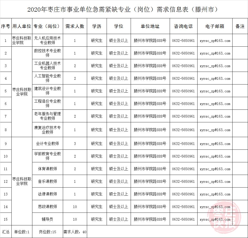 2020薛城人口_薛城奚仲中学(2)