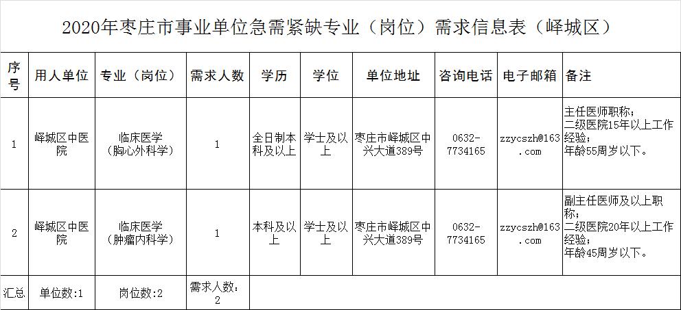 和田市224团的人口数是多少_时代少年团