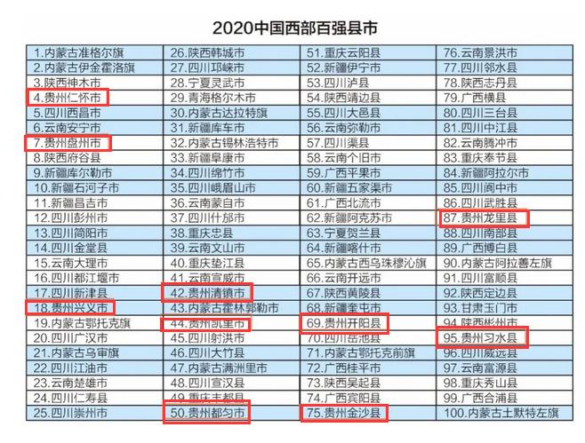 兴义2020年GDP_贵州三地上榜!2020中国县域经济发展报告发布