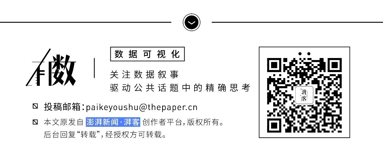 怀孕和职场,你永远不知道哪个更难一些 | 有数
