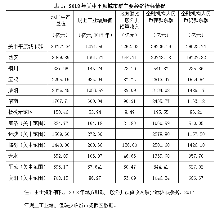 西安和宝鸡GDP_国家 超级文件 改变300城命运,陕西各城市即将洗牌(3)