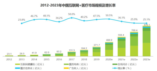 人口预测与控制_中国人口趋势预测图