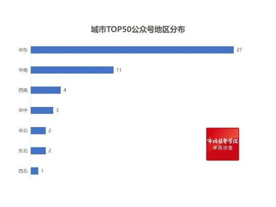 2020年实时人气榜排名_明天9点开榜,CCSP2020竞赛实时滚动排名来了