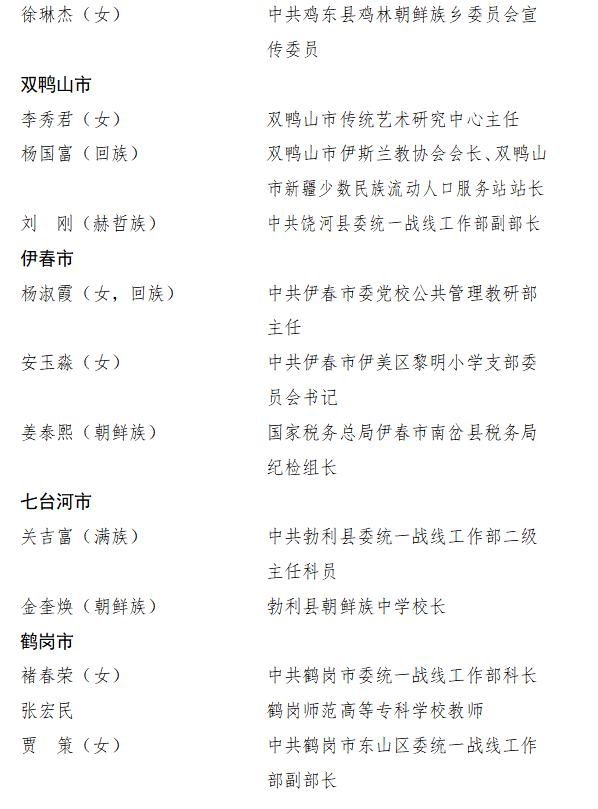 全省民族团结进步模范集体和模范个人拟表彰名单公示 含爱辉区 政务 澎湃新闻 The Paper