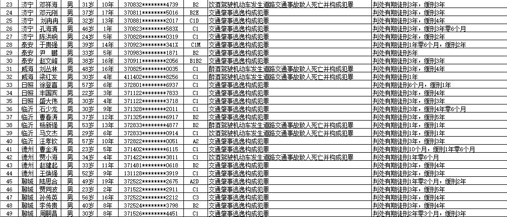 山东公安人口管理_山东公安专科学校(2)