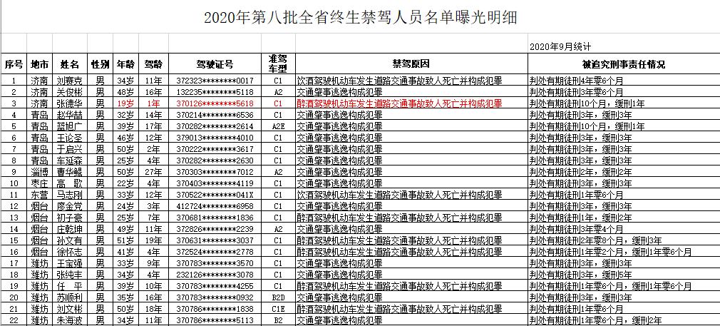 山东公安人口管理_山东公安专科学校(2)