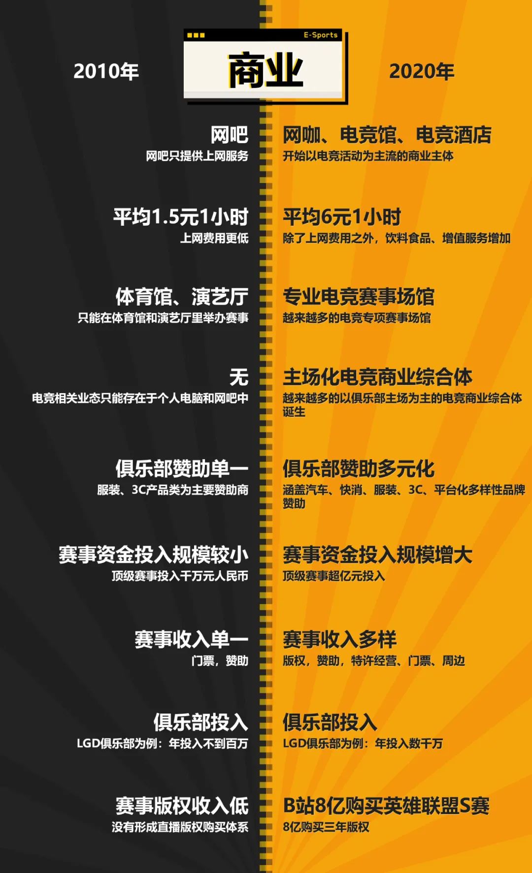 中国2010的GDP与2020相比_中国2020gdp增速图