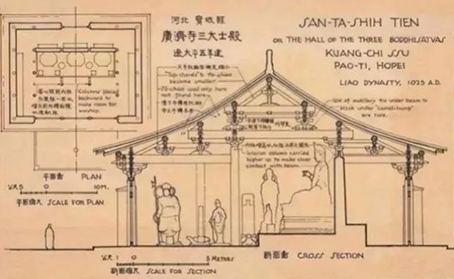 梁思成 書畫 梁思成《图像中国建筑史》手绘图，呈现中国建筑的美感！_插图