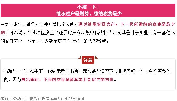 【市民云解读】父母房产给子女,怎样最划算?赠与?继承?买卖?_澎湃号·政务_澎湃新闻-The Paper