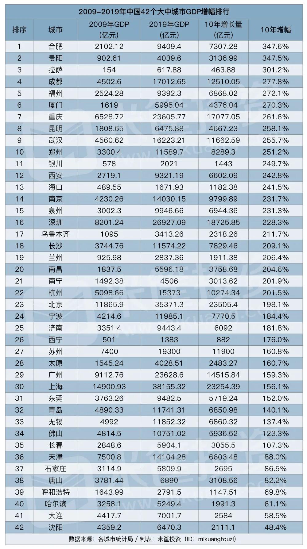 2021浙江各区gdp排名